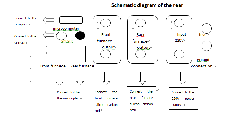 Schematic diagram of the rear 